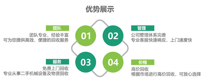 華建智能再生資源公司優勢 華建智能再生資源公司優勢
